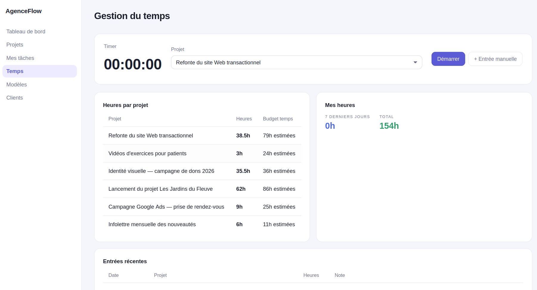 AgenceFlow — time tracking: Time spent on projects and estimated hours in one place.